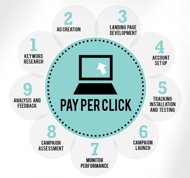 A Beginner’s Guide to Effective Digital Marketing Strategies CHAT P