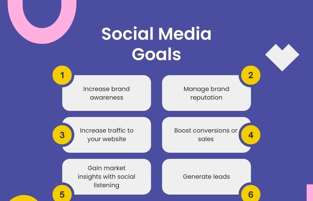 A Beginner’s Guide to Effective Digital Marketing Strategies Social Media Marketing CHAT G