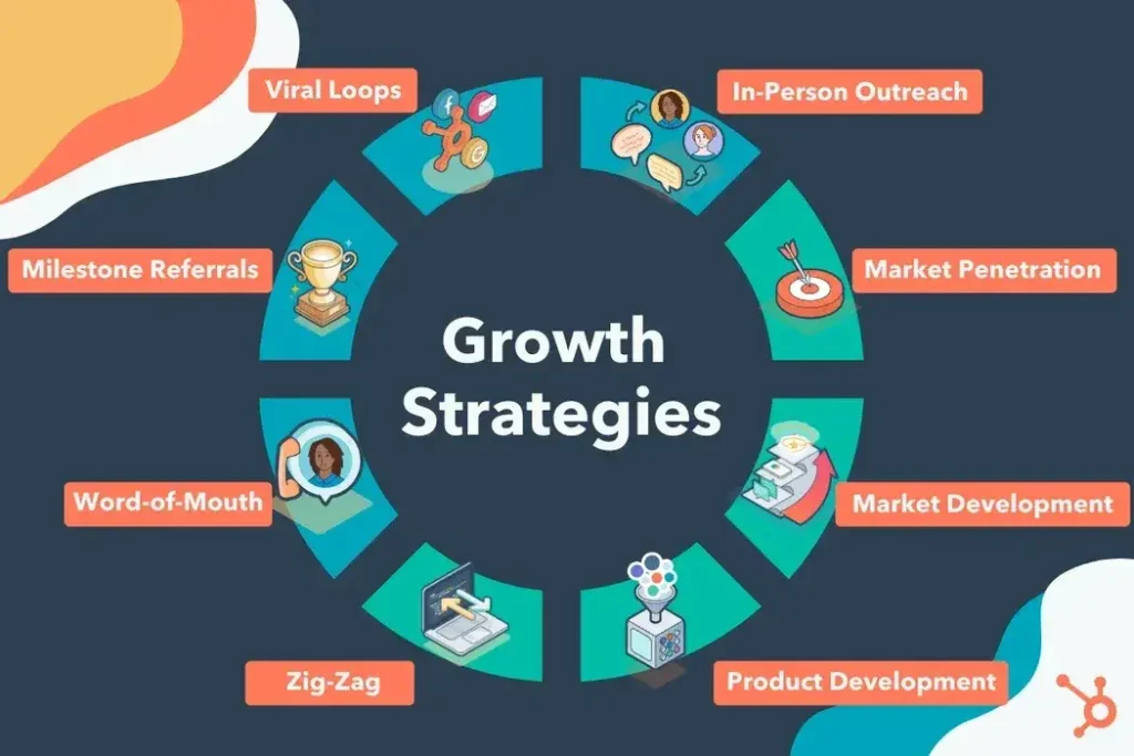 Why Is Digital Marketing Important for Businesses? Business Necessity 1024x683